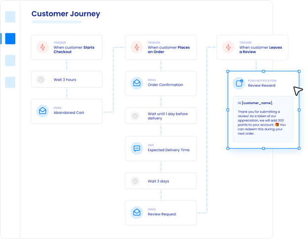 Customer Journey