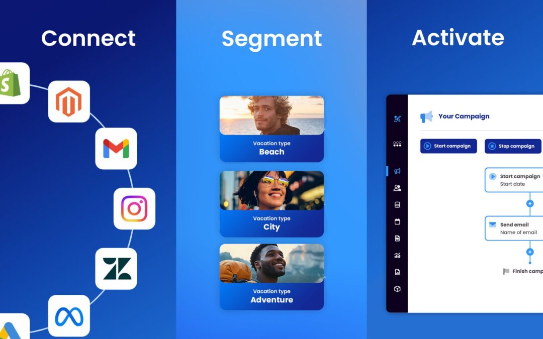 Connect, segment, and activate: How Deployteq creates better customer experiences with Deployteq