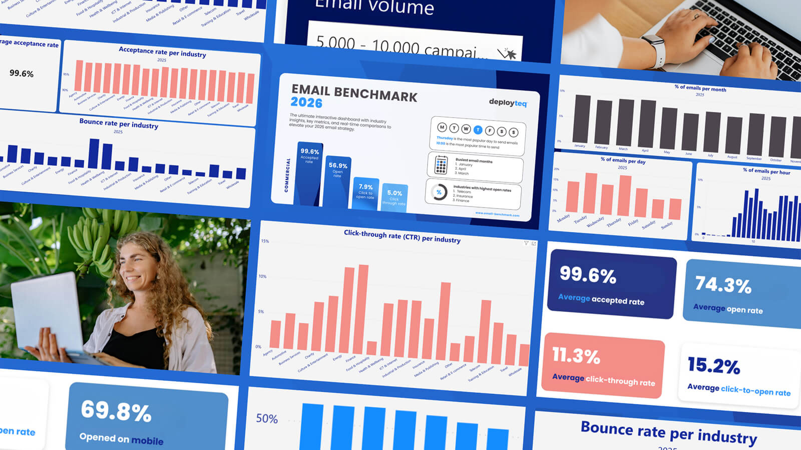 Email-benchmark-2026-visuals-optimized