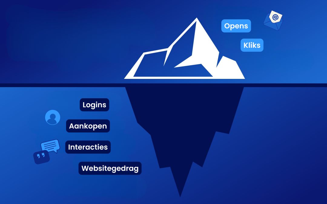 Hoe meet je succes als alle metrics liegen?