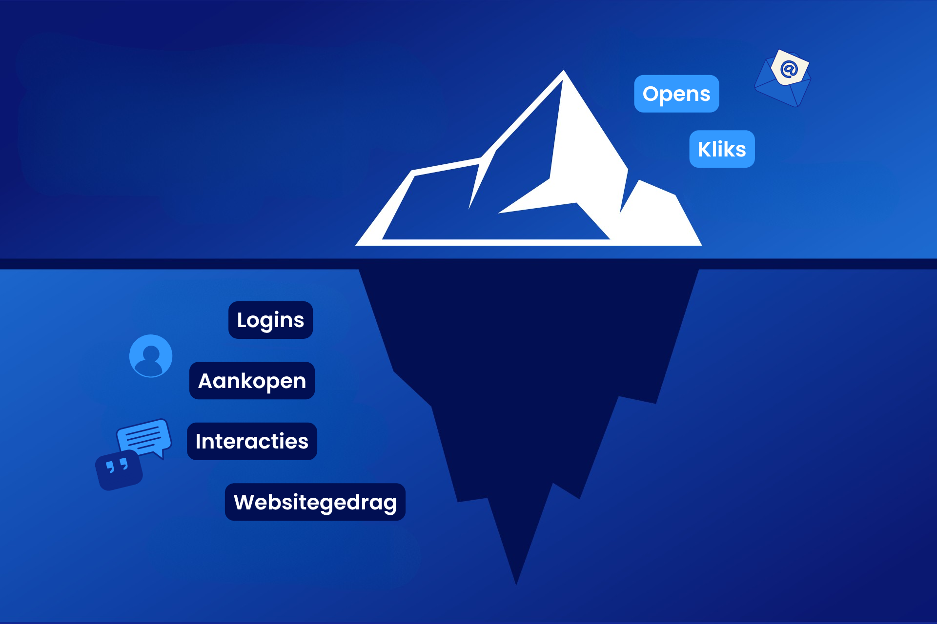 Deliverability blog Deliverability blog